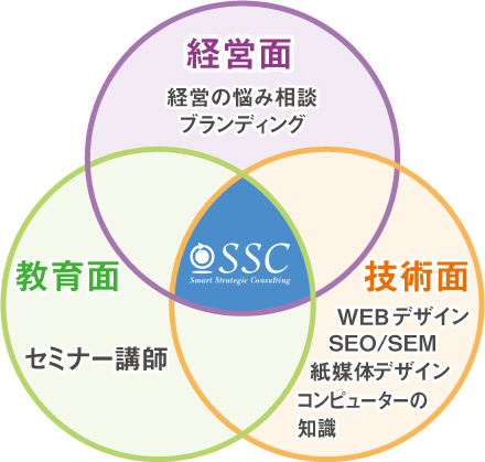 SSCの強み